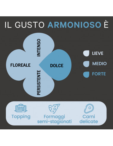 Selezione - Gusto Armonioso - Miele italiano...